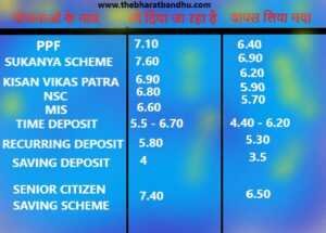 Small Saving Scheme पर वित्त मंत्रालय का U टर्न, सुकन्या समृद्धि की समृद्धि बनी रहेगी.. 2 gku द भारत बंधु