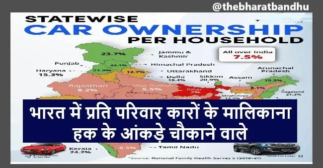 Anand Mahindra is Surprised On Car Ownership in India:आनंद महिंद्रा भारत में प्रति परिवार कारों के मालिकाना हक के आंकड़ों से चौके 8 Anand Mahindra is Surprised On Car Ownership in India:आनंद महिंद्रा भारत में प्रति परिवार कारों के मालिकाना हक के आंकड़ों से चौके